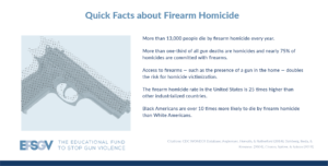 Quick Facts about Firearm Homicide
