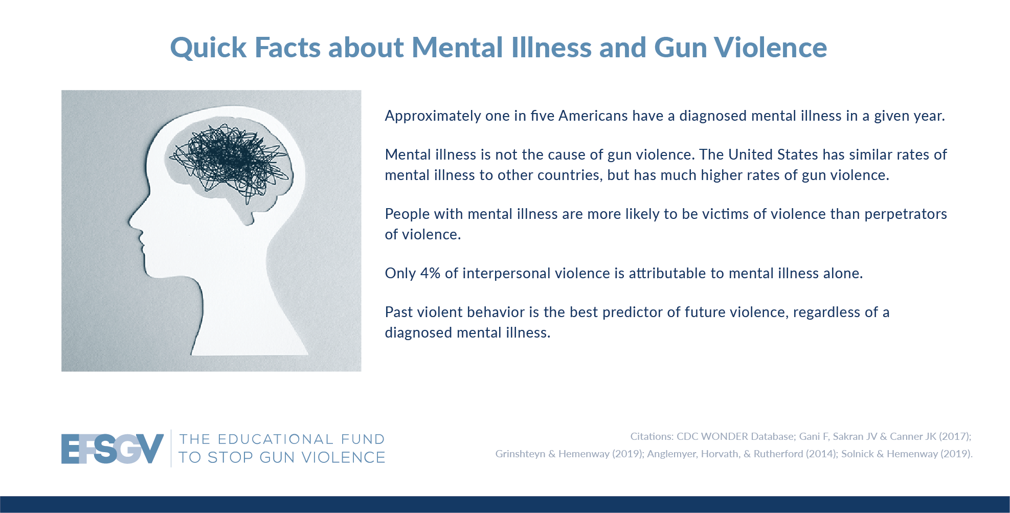 research on psychological disorders and violence indicates that